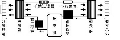 XC-頂裝式空調(diào)。10.jpg